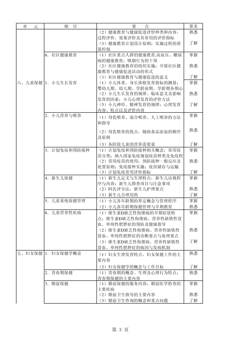 01全科医学_基础知识.pdf_第3页