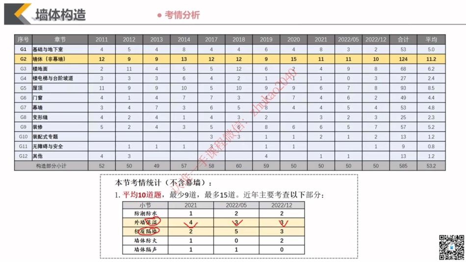 06 材料与构造-墙体构造.pdf_第1页