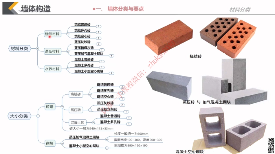 06 材料与构造-墙体构造.pdf_第2页