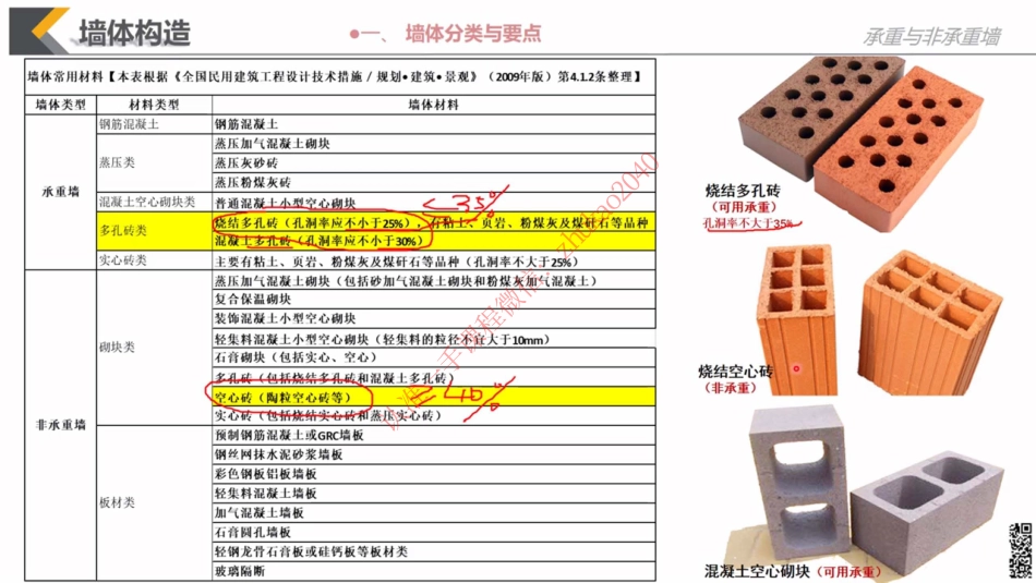 06 材料与构造-墙体构造.pdf_第3页