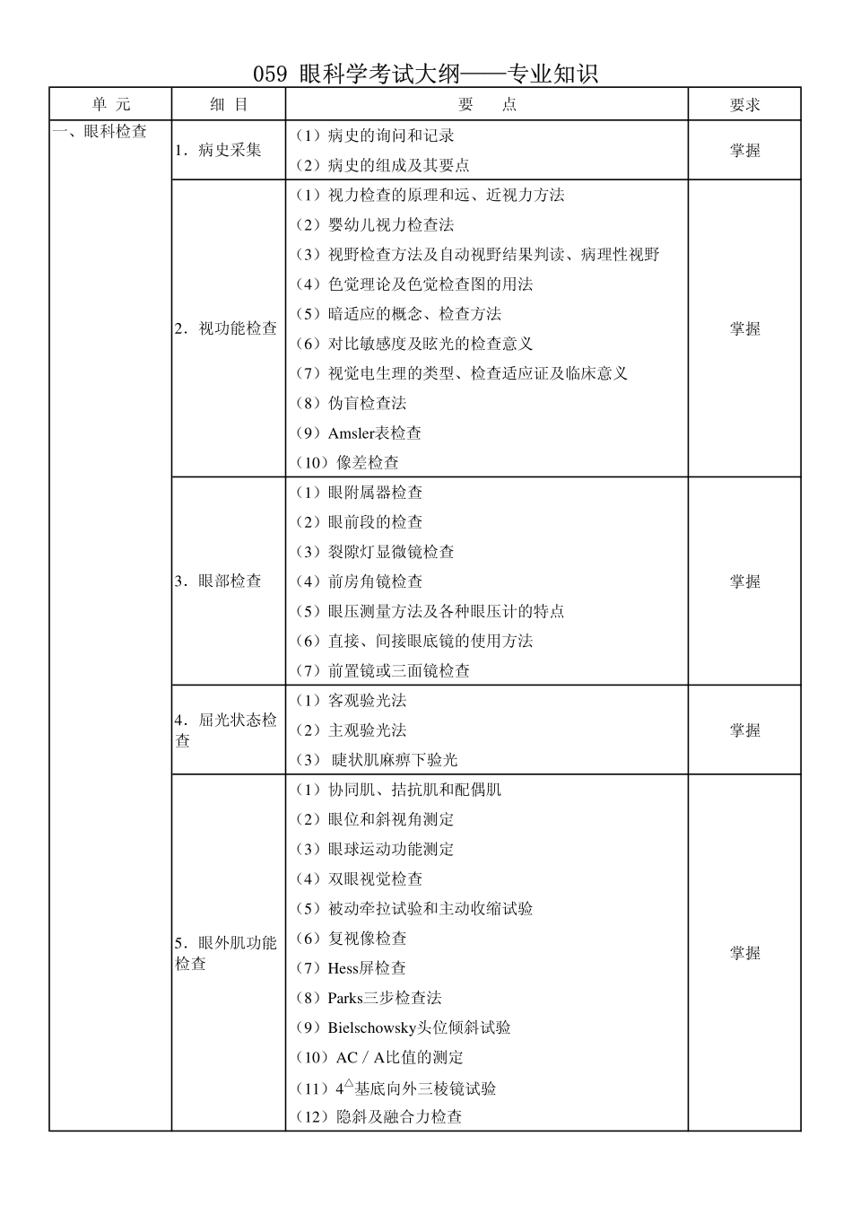 09眼科学_专业知识.pdf_第1页