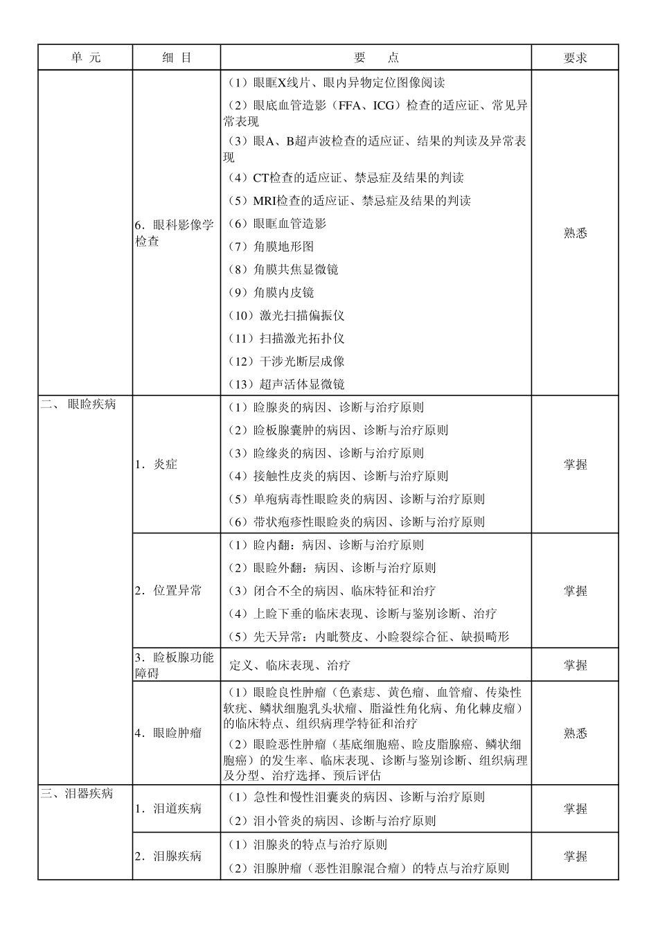 09眼科学_专业知识.pdf_第2页