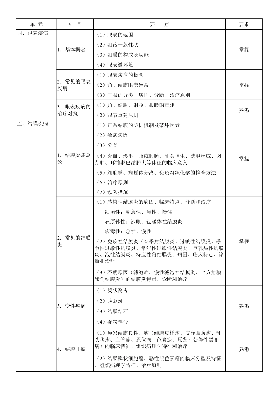 09眼科学_专业知识.pdf_第3页