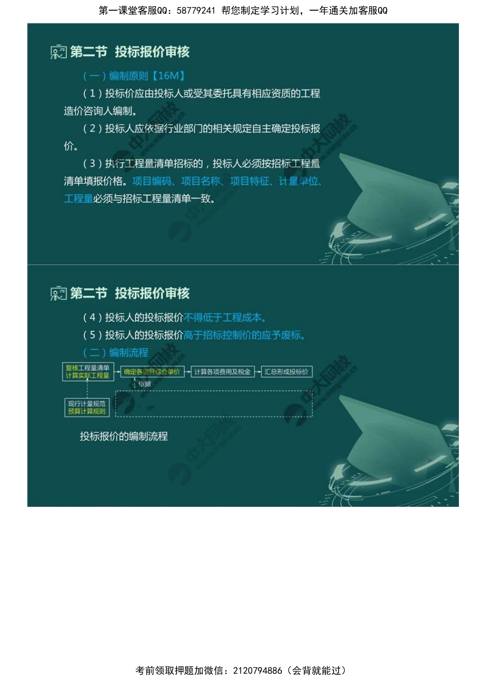 89.第六章第二节投标报价审核.mp4.pdf_第2页