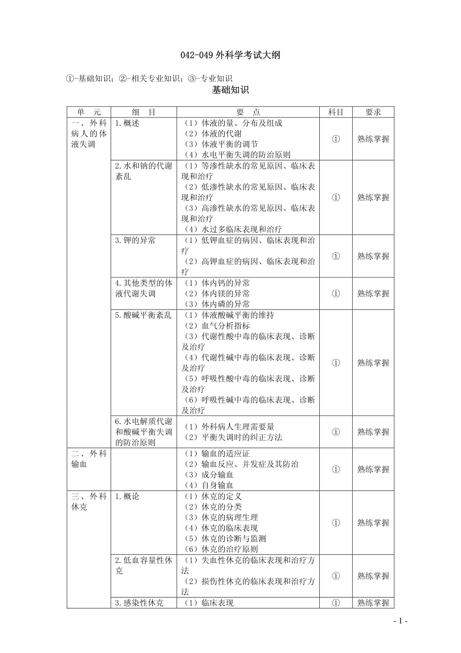 04外科学.pdf_第1页