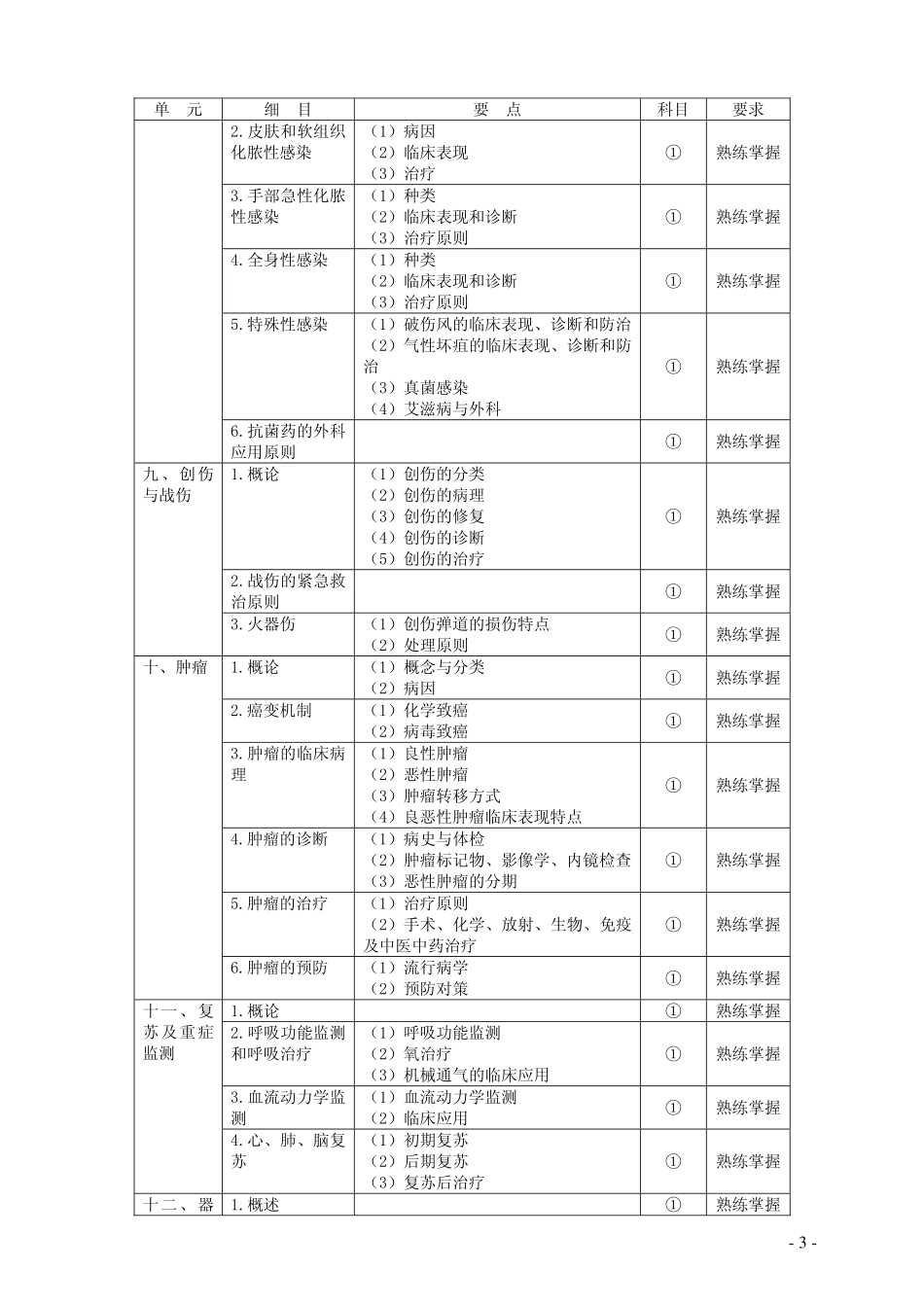 04外科学.pdf_第3页