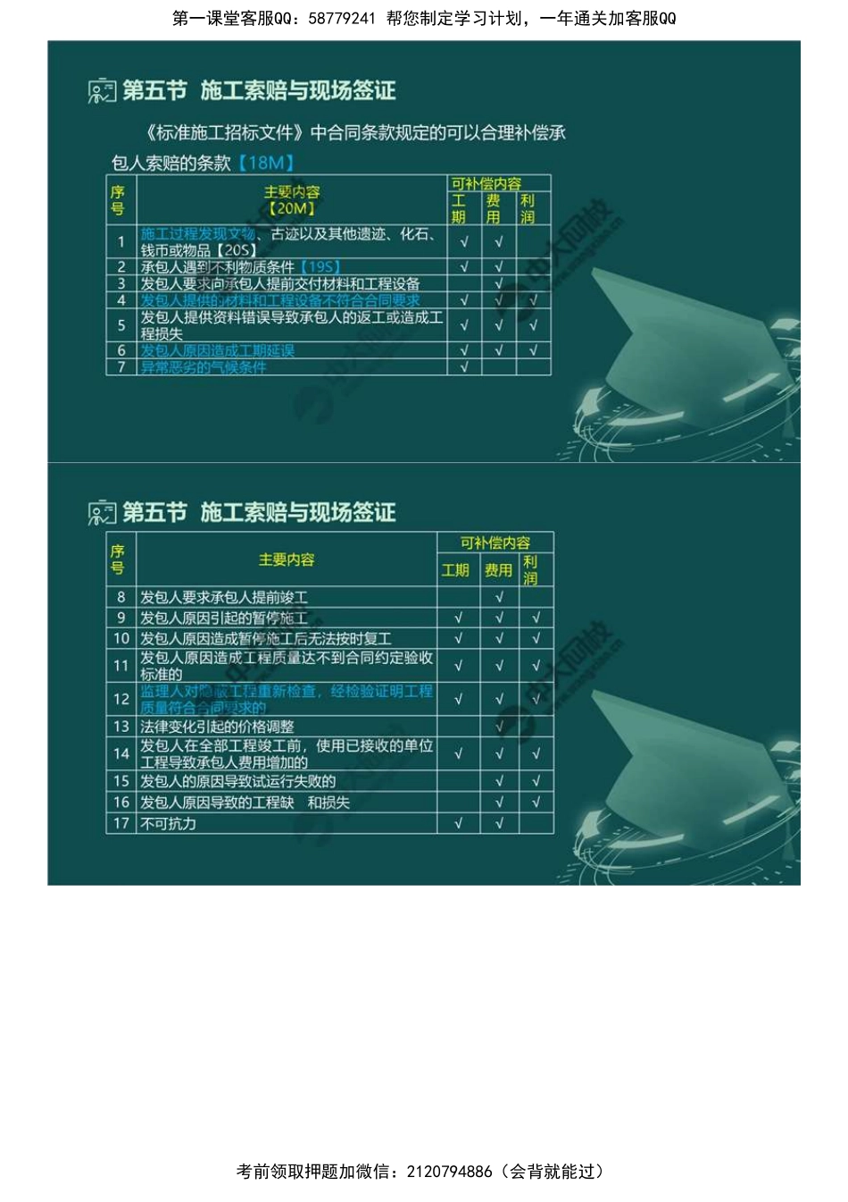 96.第七章第五节施工索赔与现场签证.mp4.pdf_第3页