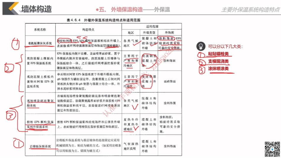 07 材料与构造第07课 墙体构造.pdf_第2页
