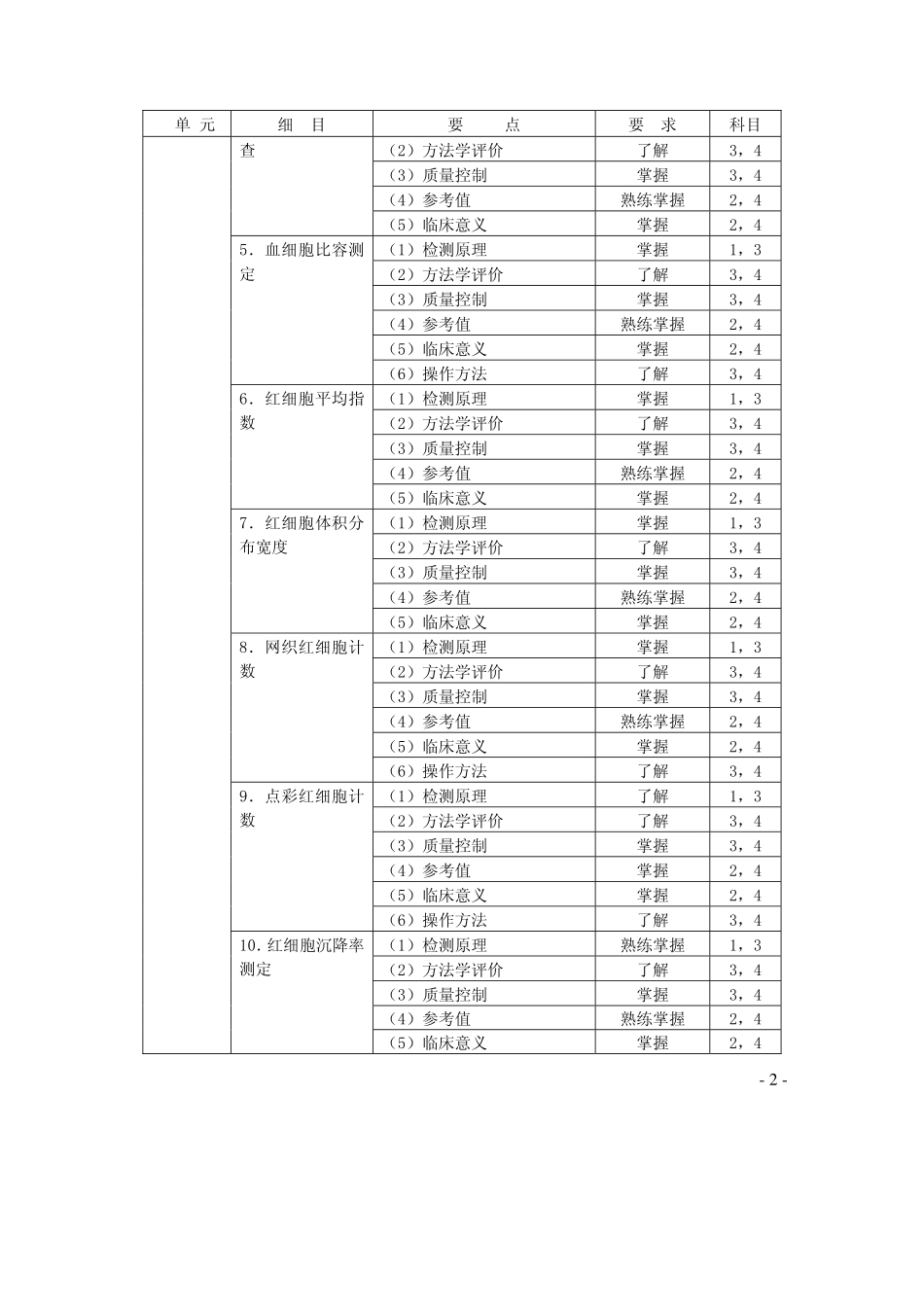 103临床医学检验技术考试大纲（中级）-2009.pdf_第2页