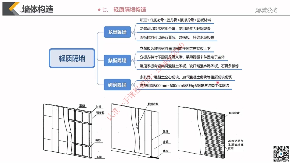 08 2023材料与构造第08课—墙体构造（3）.pdf_第1页