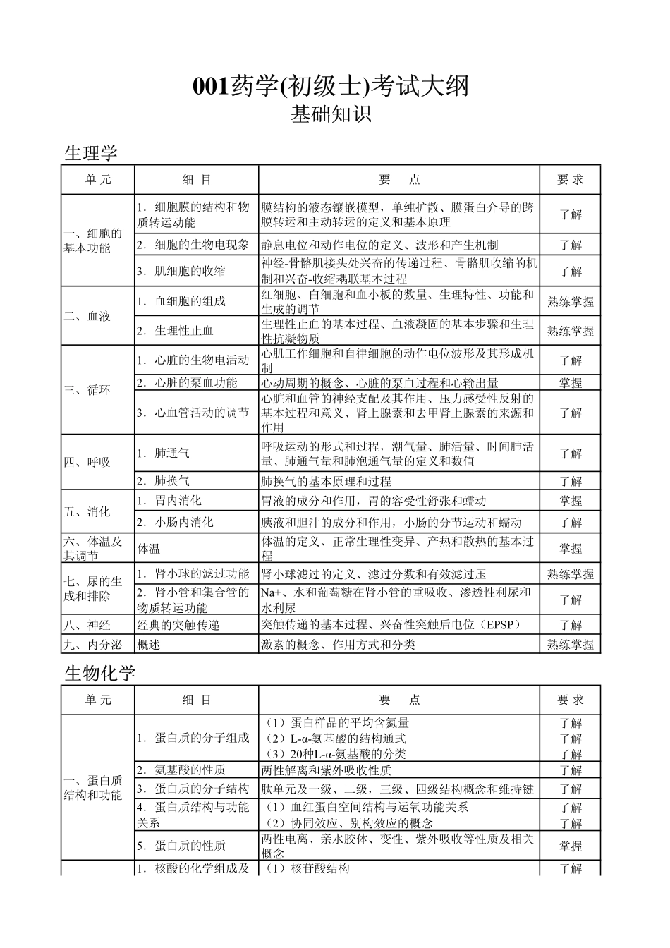 30药学（士）.pdf_第1页