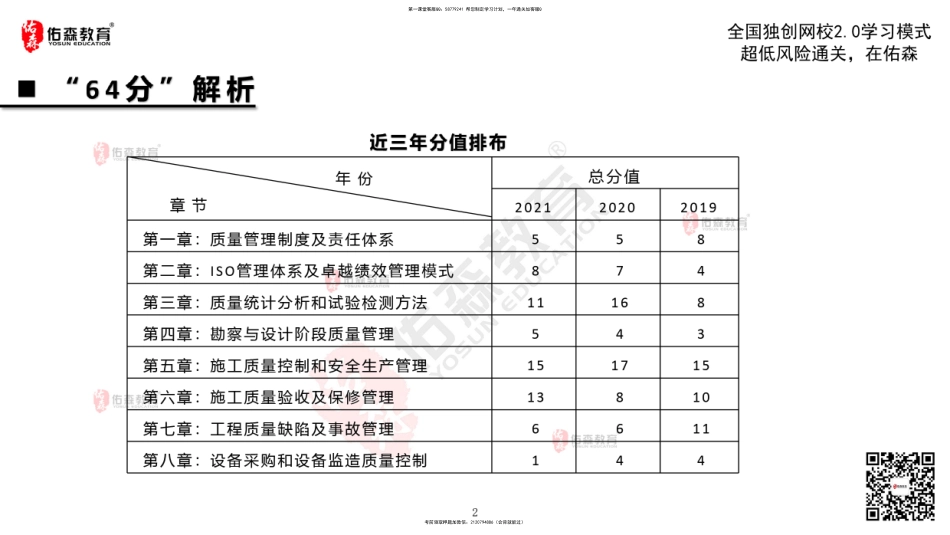 2022.2.19佑森教育闫力齐授课监理质量控制《第一章 工程质量管理制度及责任体系》专用讲义版权所有侵权必究.pdf_第3页