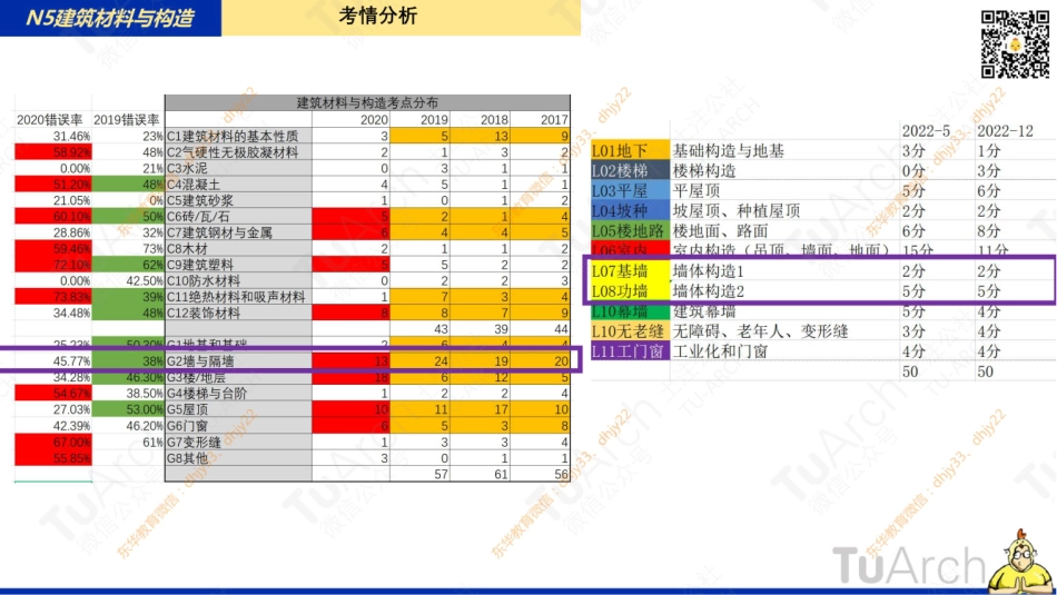 N5L07-墙体（课时1）20230306.pdf_第2页