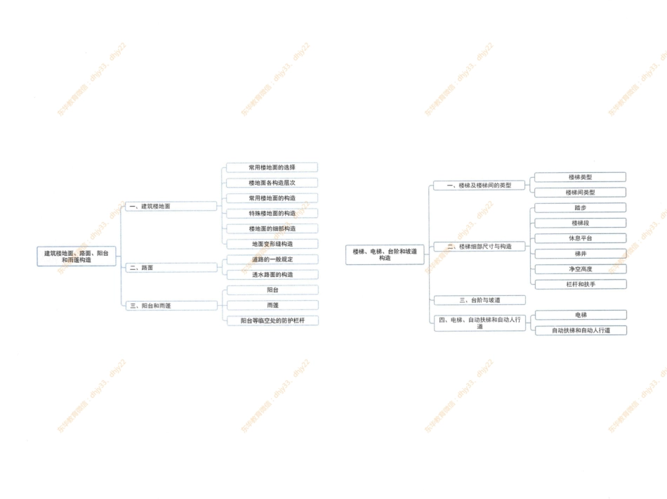 2023《建筑材料与构造》构造宝典02.pdf_第3页