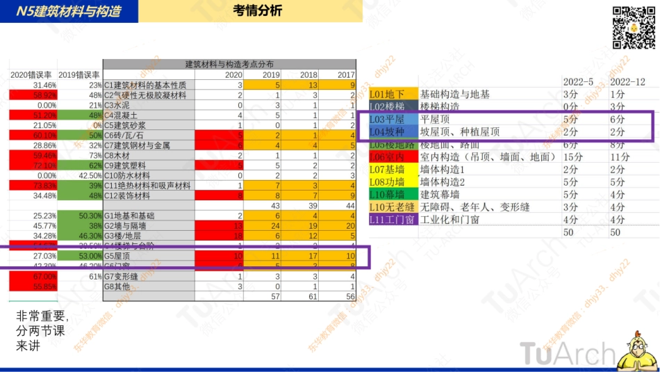 N5L04- 屋面（课时1）230217.pdf_第2页