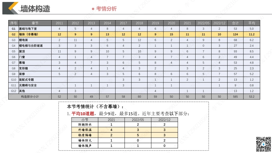 2023材料与构造第06课—墙体构造（1）.pdf_第2页