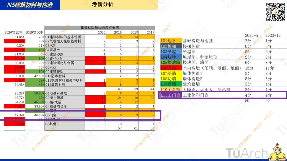 N5L06- 门窗230303.pdf_第2页
