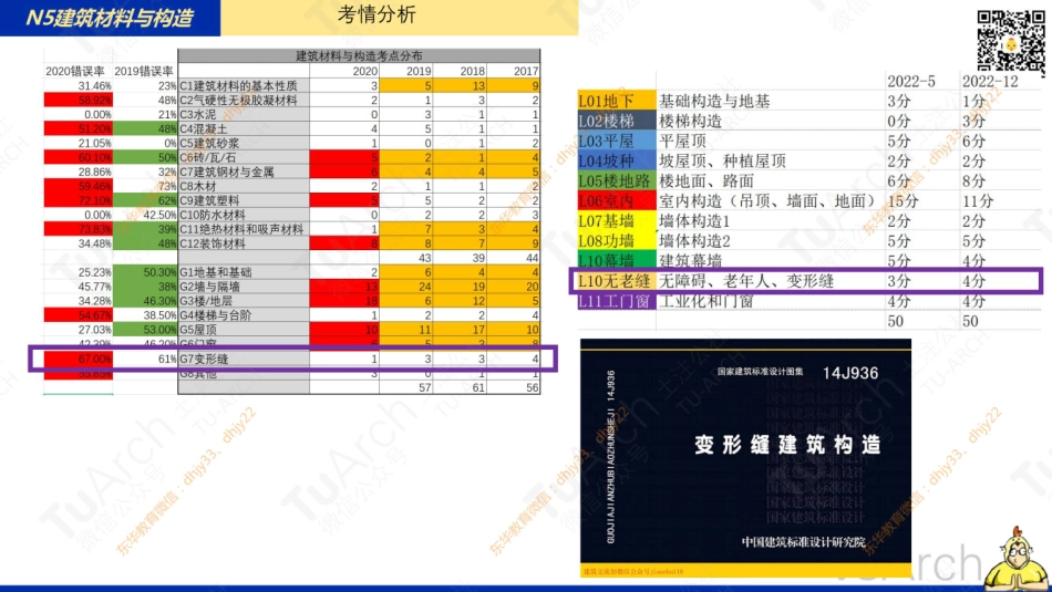 N5L12变形缝构造 绿色建筑.pdf_第2页