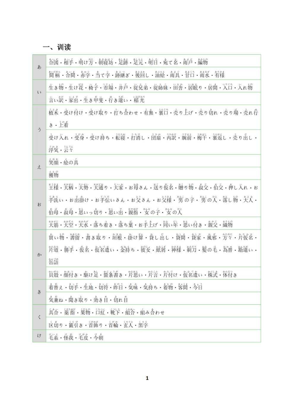 N1N2日语名词词汇总结 .pdf_第1页