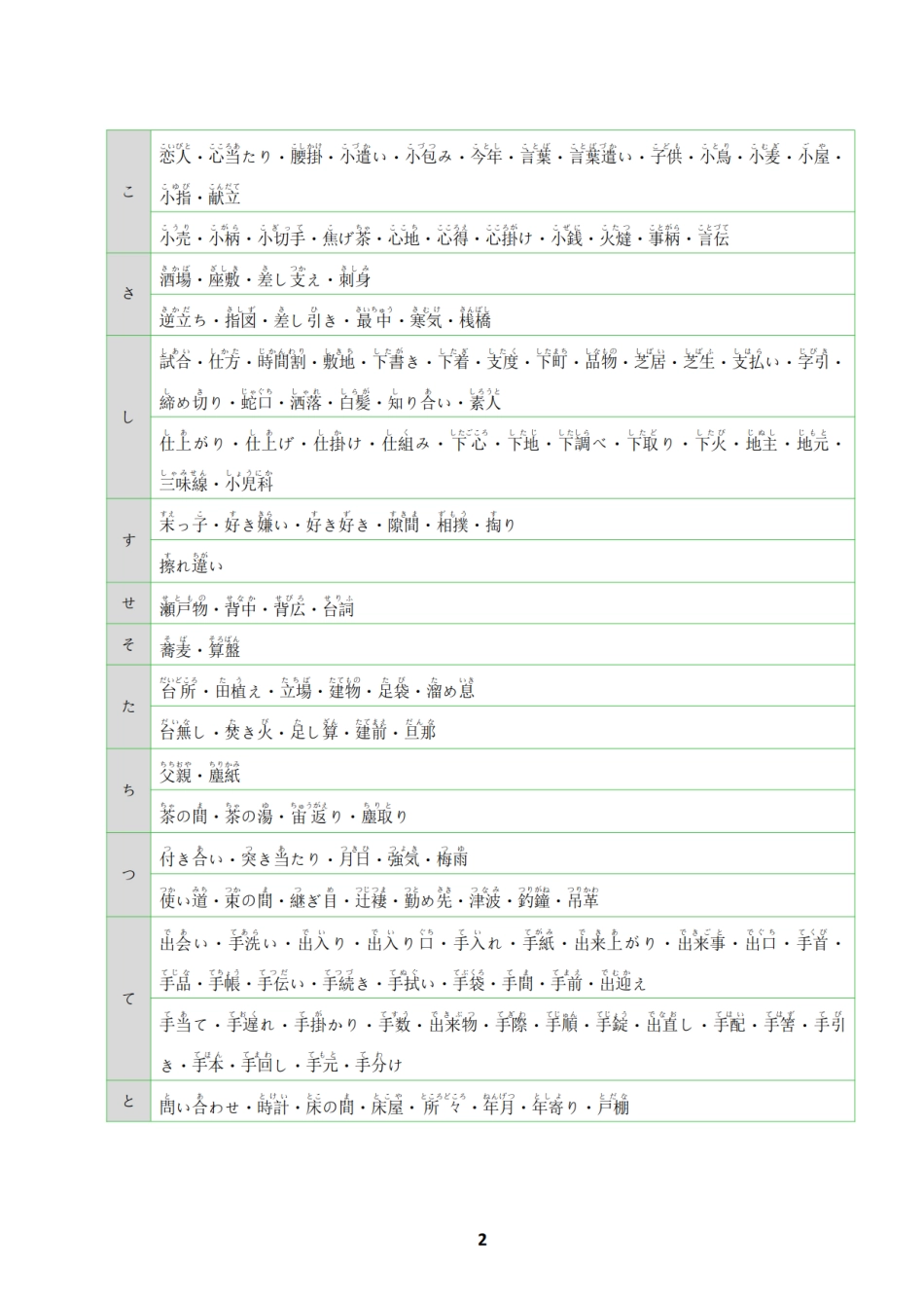 N1N2日语名词词汇总结 .pdf_第2页