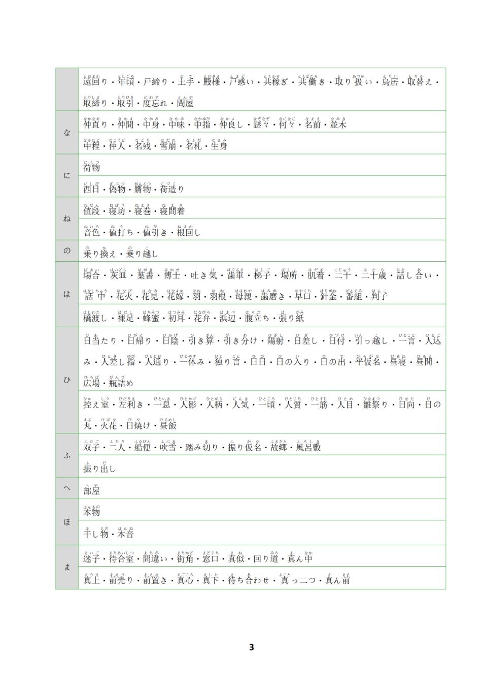 N1N2日语名词词汇总结 .pdf_第3页
