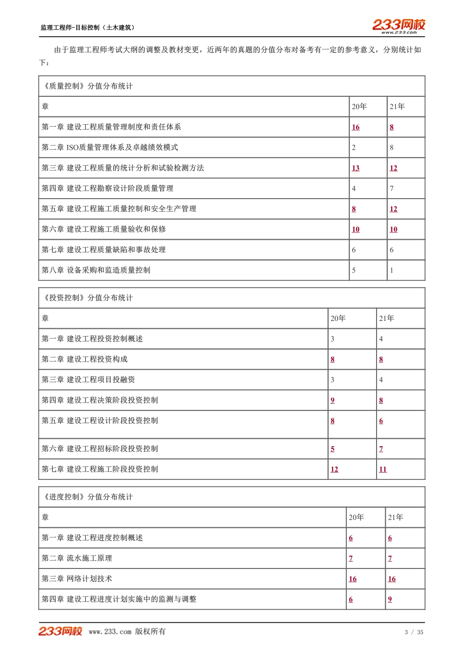 Removed_233-土建三控-投资控制-相依-全.pdf_第3页