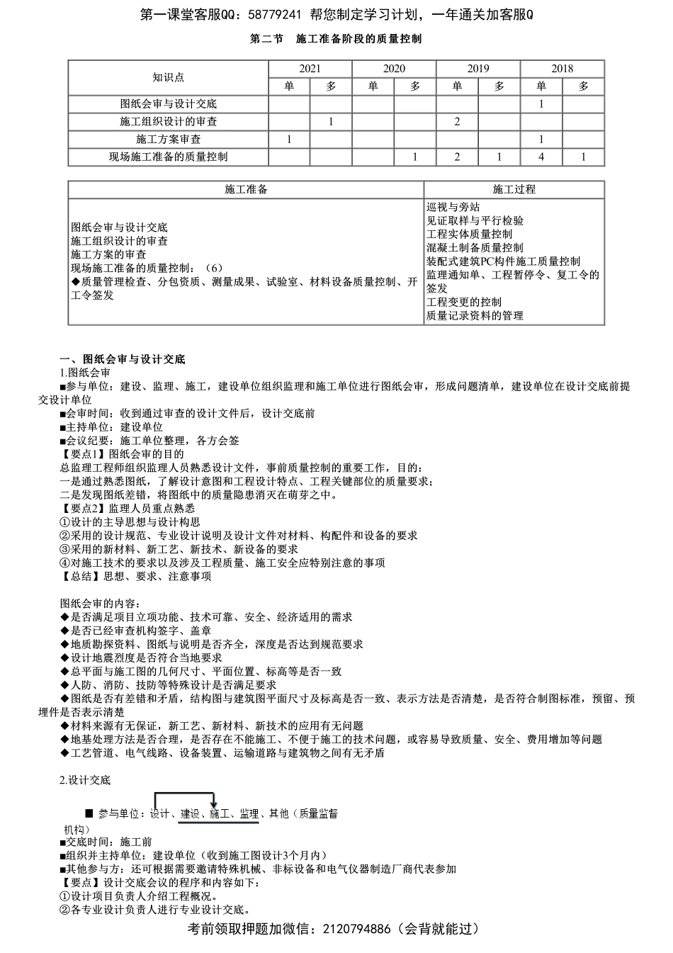 第02讲　图纸会审与设计交底、施工组织设计的审查、施工方案审查.pdf_第1页