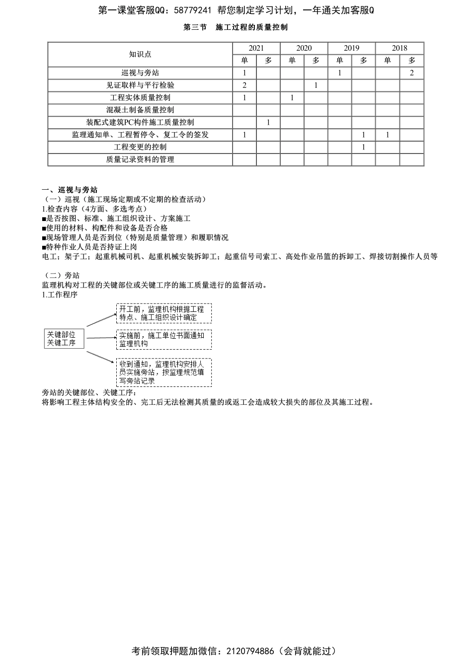 第04讲　巡视与旁站、见证取样与平行检验.pdf_第1页