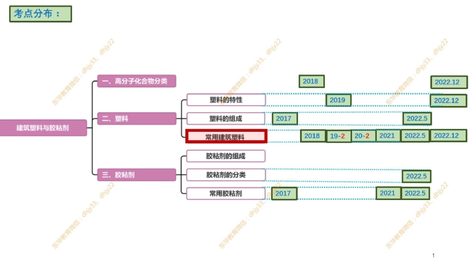 材料08 第9节：塑料与胶粘剂(1).pdf_第2页