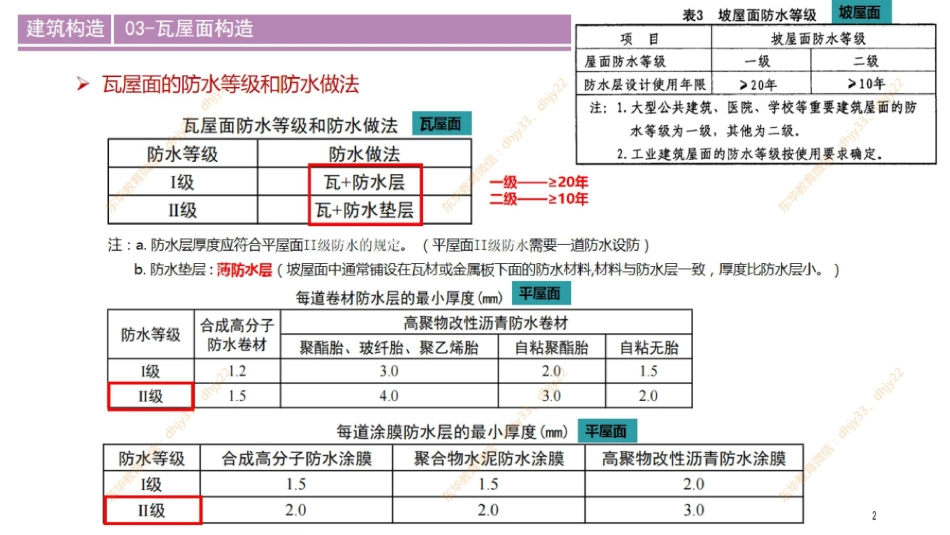 构造 第2节 02：屋顶的构造(1).pdf_第2页