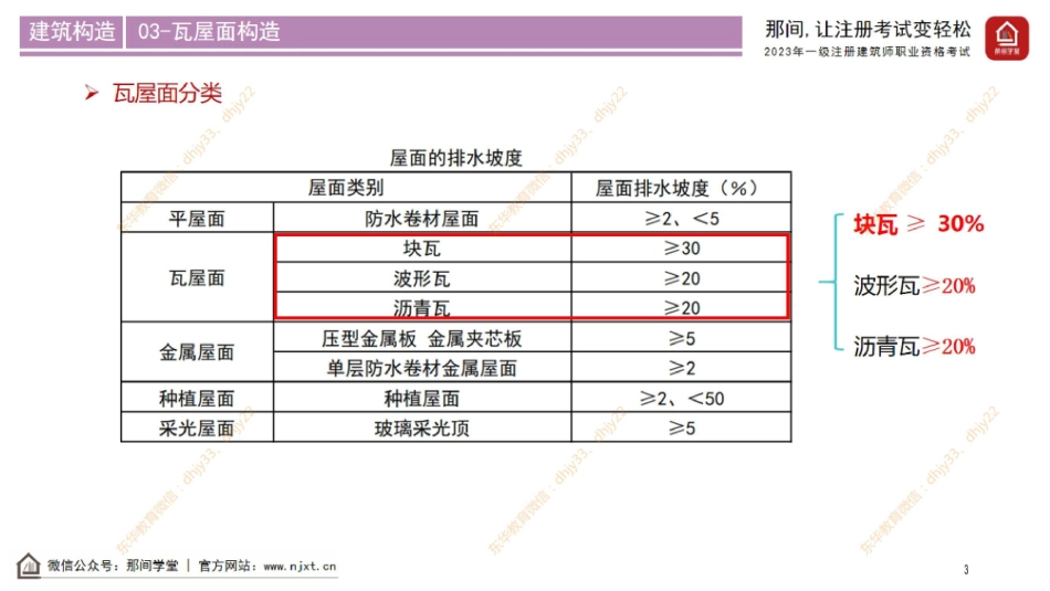 构造 第2节 02：屋顶的构造(1).pdf_第3页