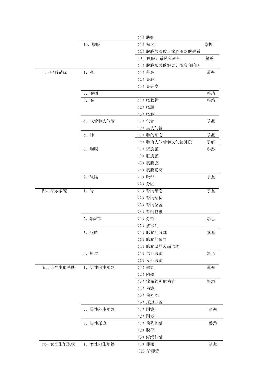 相关专业知识之二解剖学.pdf_第2页