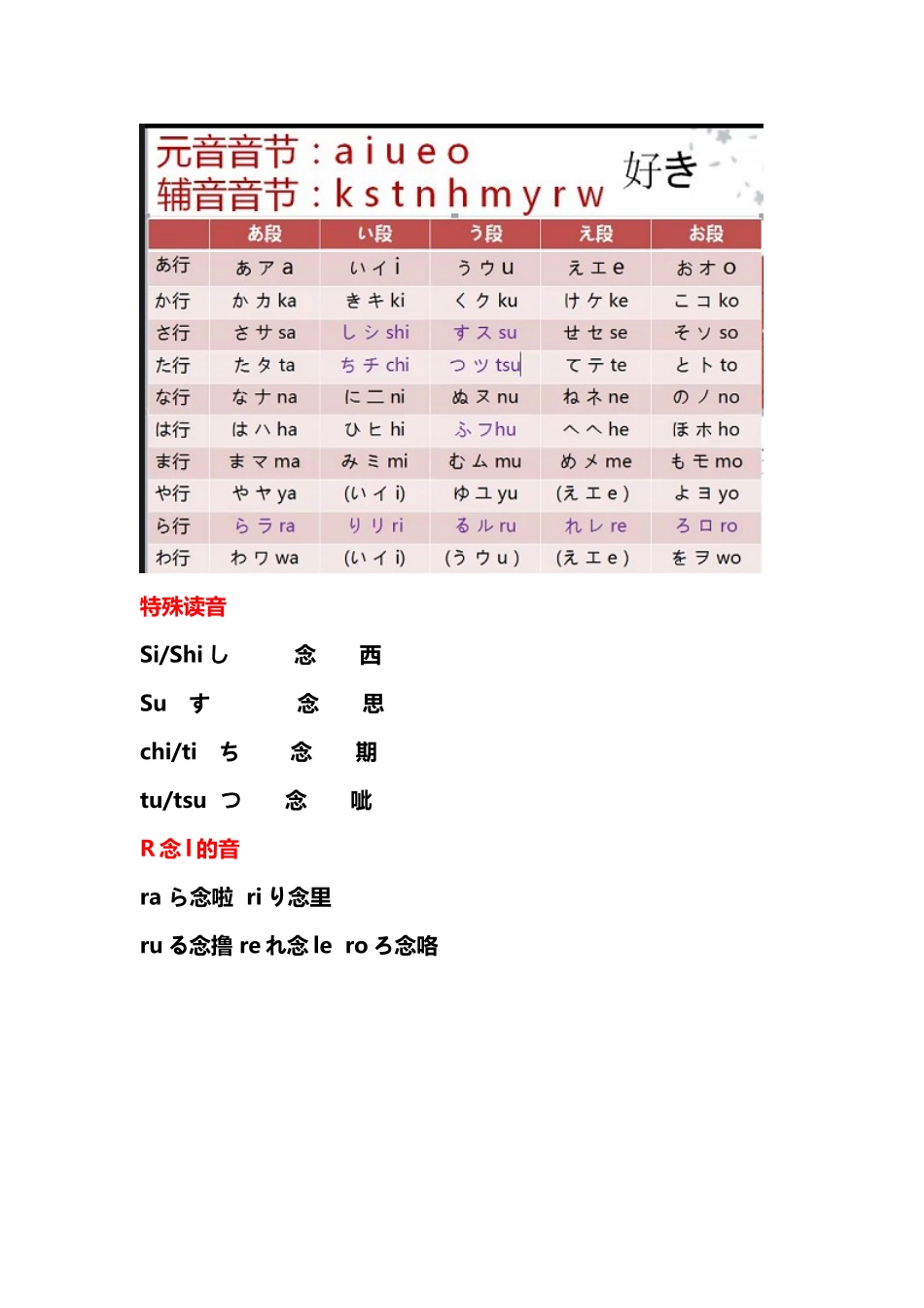 特殊の読音(1).docx_第1页