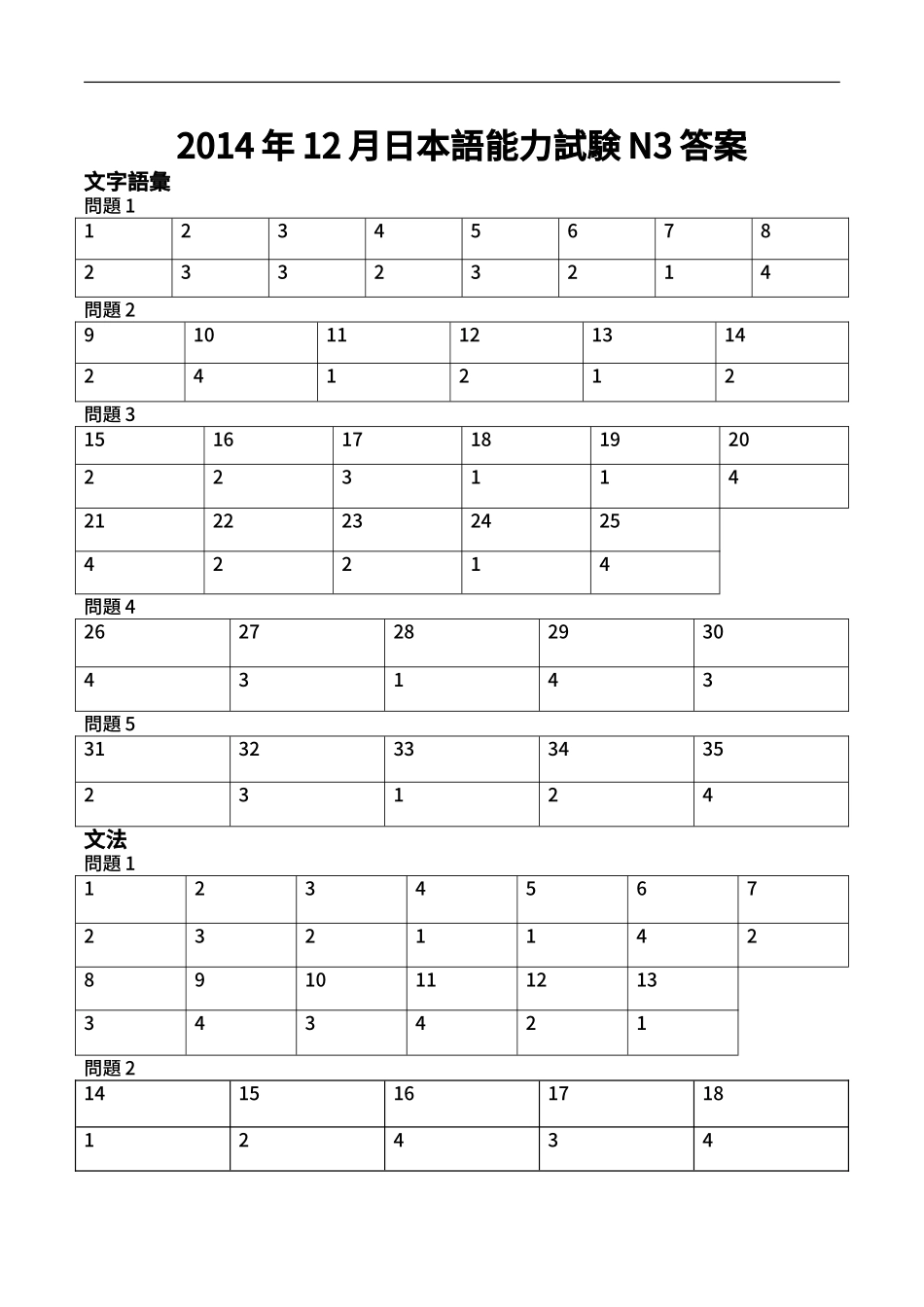 2014年12月 N3真题答案.doc_第1页