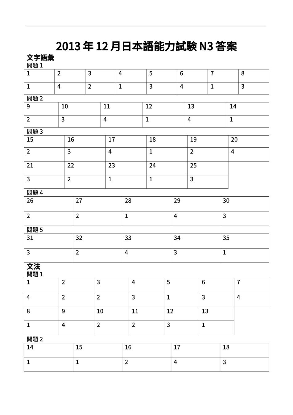 2013年12月 N3真题答案 .doc_第1页