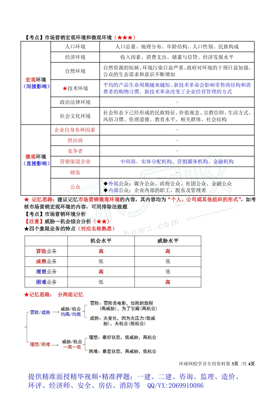 WM_Removed_2019中级经济师-工商-得分点串讲-10、第3章市场营销与品牌管理1.pdf_第3页