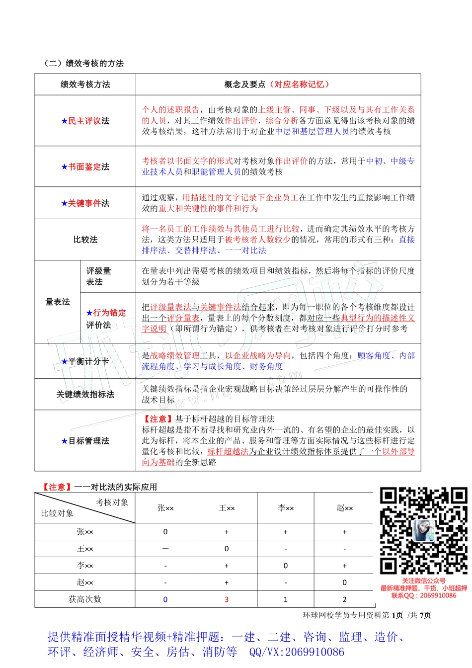WM_Removed_2019中级经济师-工商-得分点串讲-22、第7章人力资源规划与薪酬管理2.pdf_第1页
