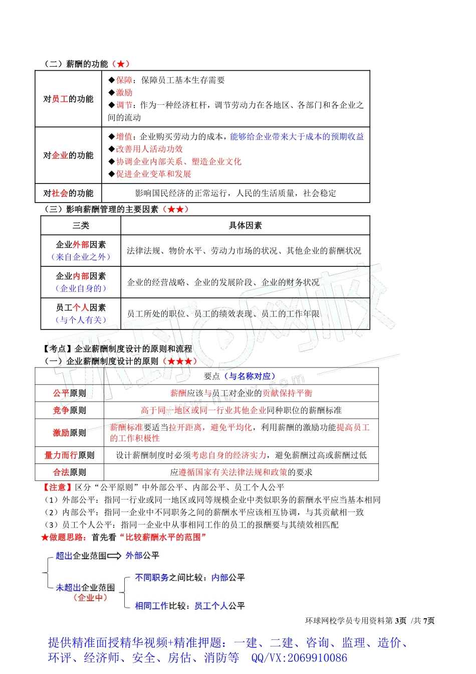 WM_Removed_2019中级经济师-工商-得分点串讲-22、第7章人力资源规划与薪酬管理2.pdf_第3页