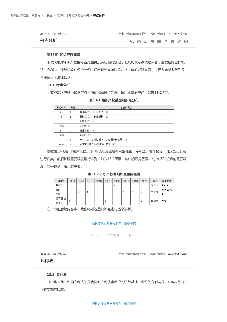 第 11 章 知识产权知识.pdf_第1页