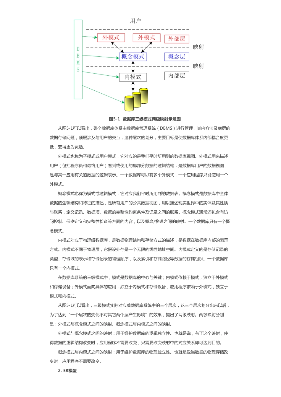 第5章 数据库系统基础知识.pdf_第2页
