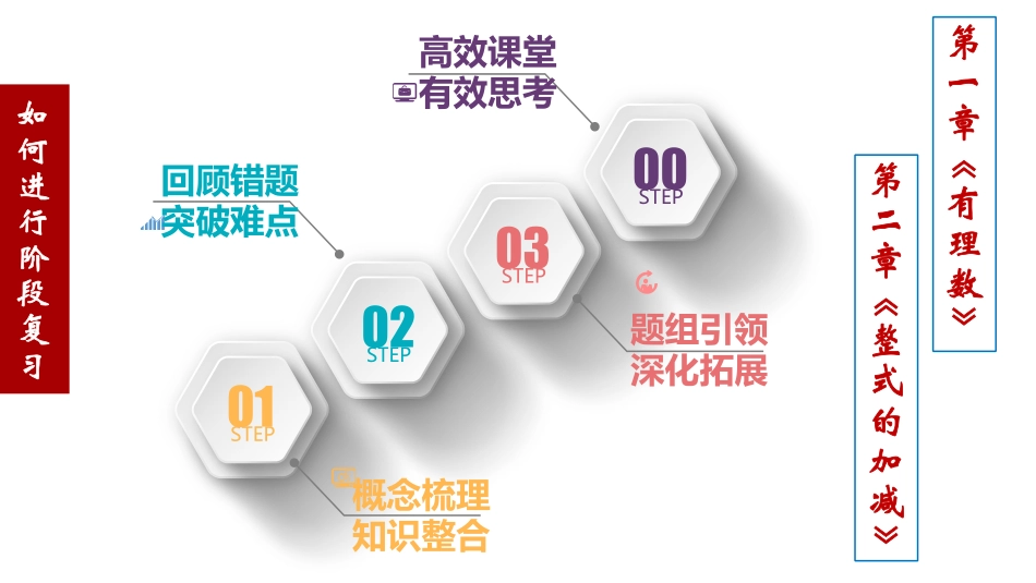 2024届初一上学期数学阶段性复习指导.pdf_第2页