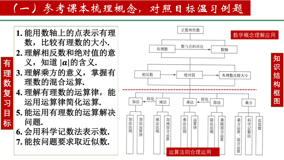 2024届初一上学期数学阶段性复习指导.pdf_第3页