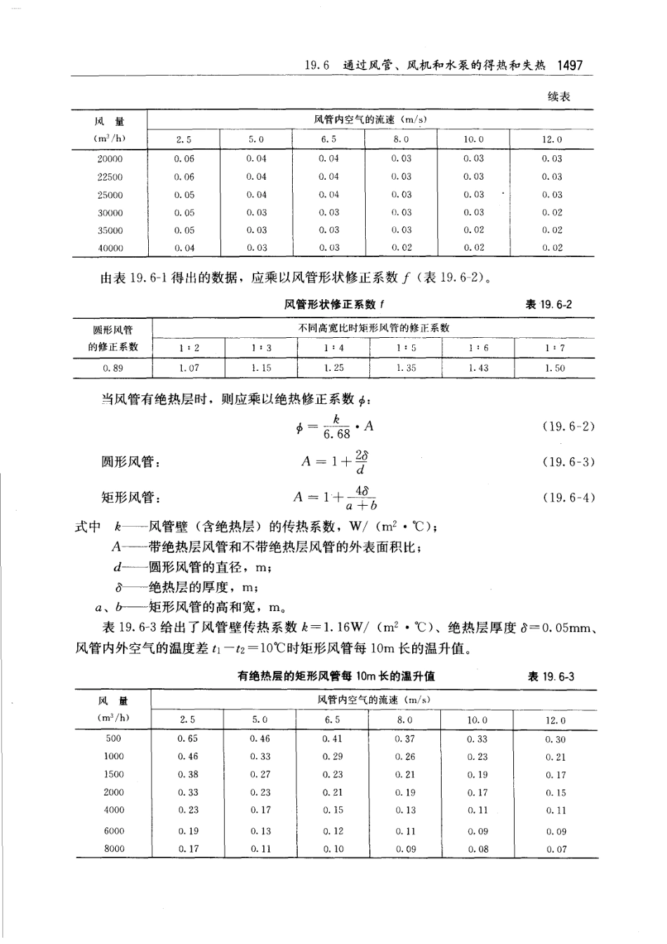 19.6 通过风管、风机和水泵的得热和失热 【实用供热空调设计手册】.pdf_第2页