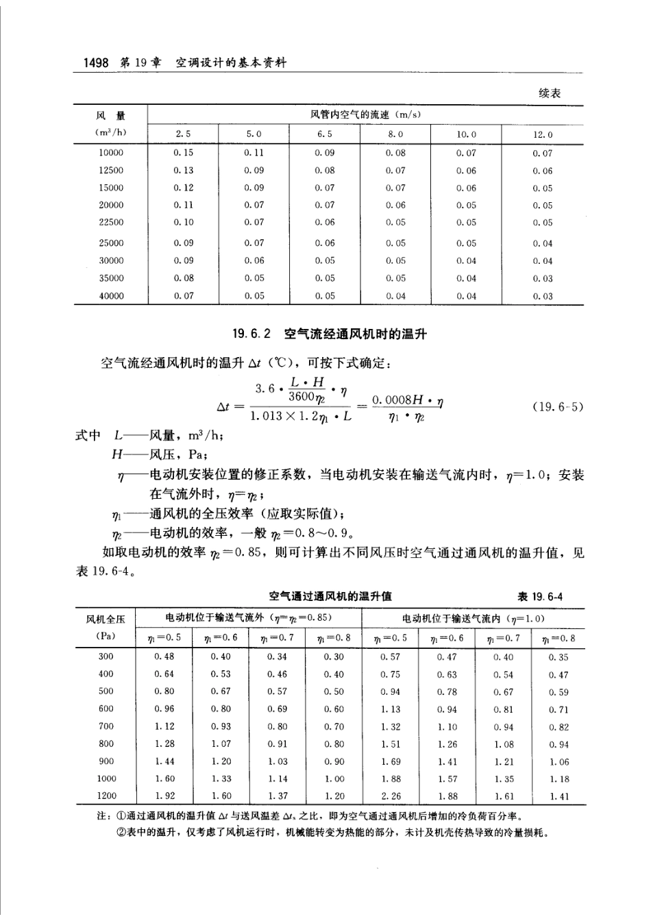 19.6 通过风管、风机和水泵的得热和失热 【实用供热空调设计手册】.pdf_第3页