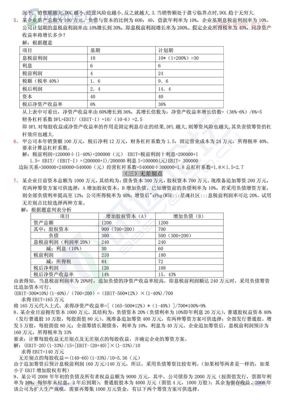 2002年西安邮电大学财务管理考研习题©研途网 YenTo.cn 整理 ✚关注公众号(yentocn)资料多又好 更新早知道.pdf_第2页