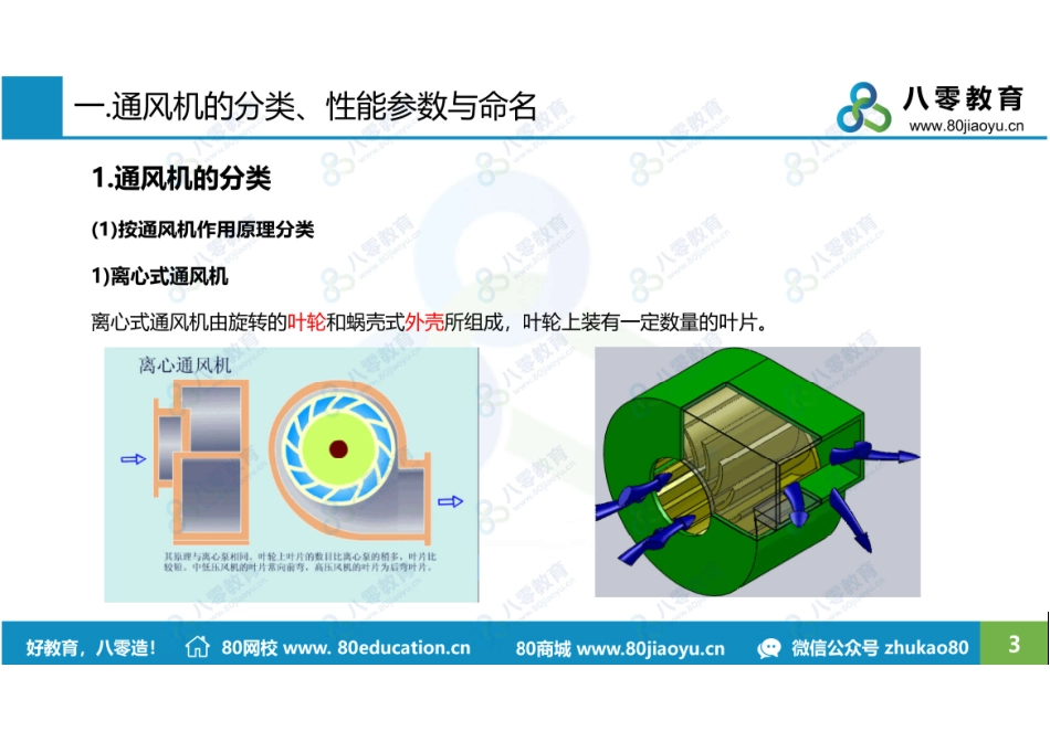 2021.3.27-通风8-通风机-80瓜子哥.pdf_第3页