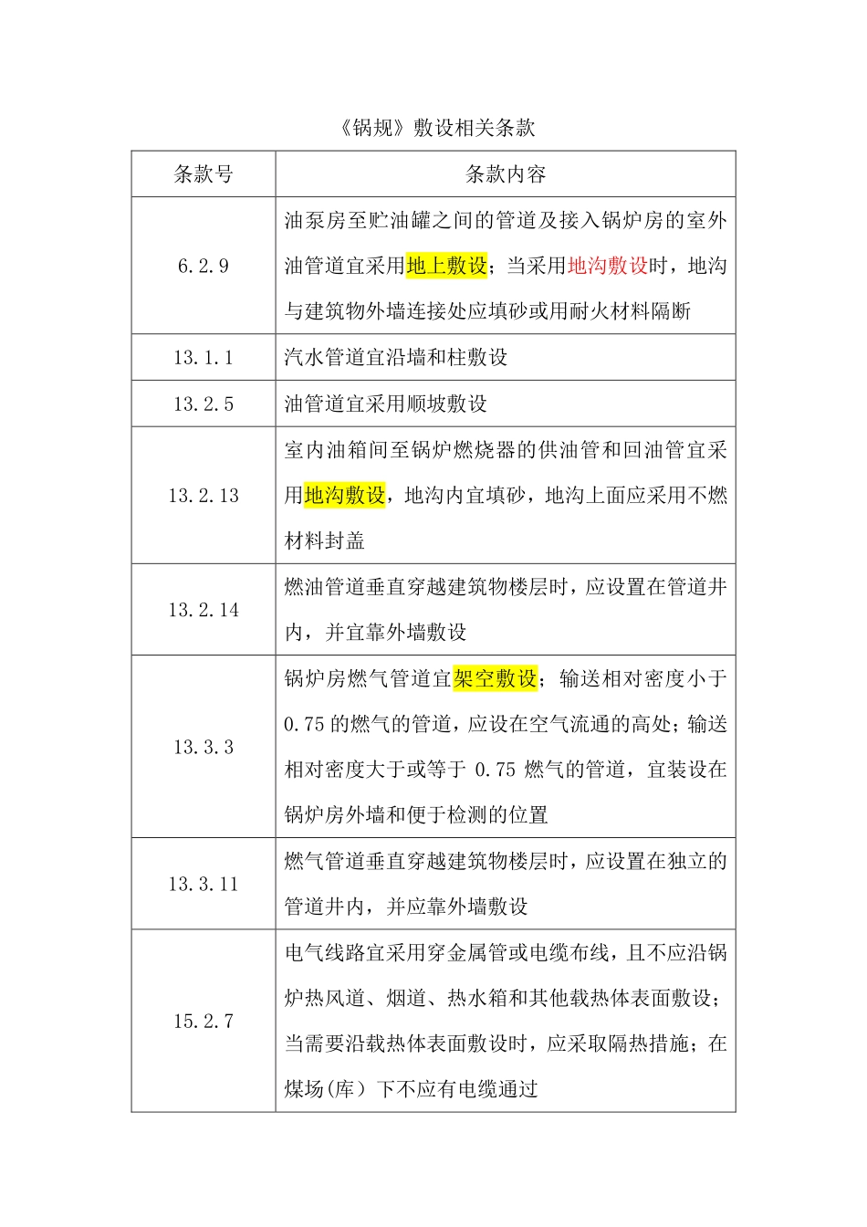 锅规关于敷设相关条款.pdf_第1页