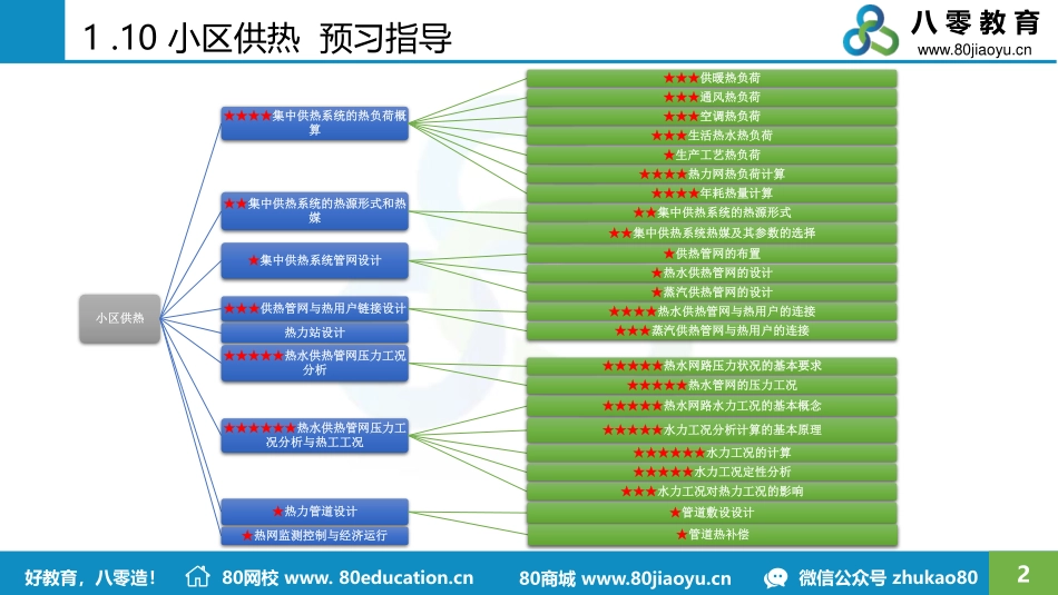 2021.03.08-精讲班-供暖第十一讲.pdf_第2页