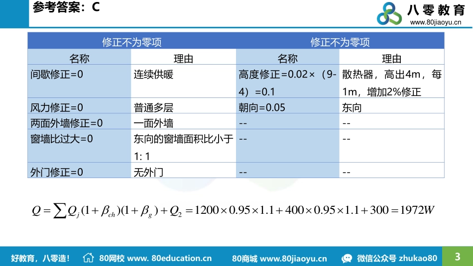 2021.02.01-精讲班-供暖第三讲.pdf_第3页