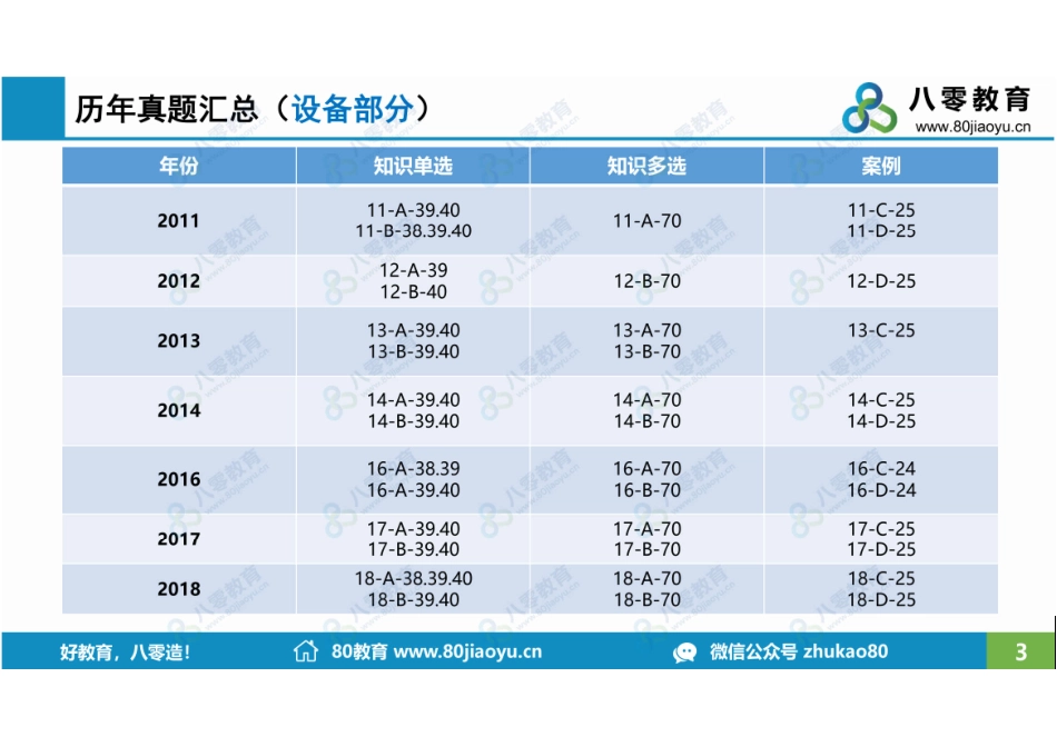 第6章-设备1-课后-80瓜子哥.pdf_第3页